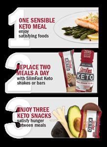 Free 28 Day Keto Meal Plan Pdf